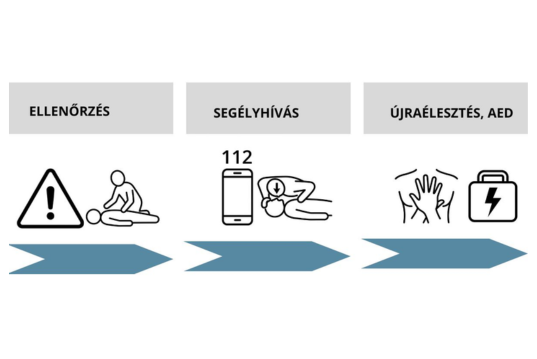 Új újraélesztési ajánlás, így segíts, ha valaki összeesik